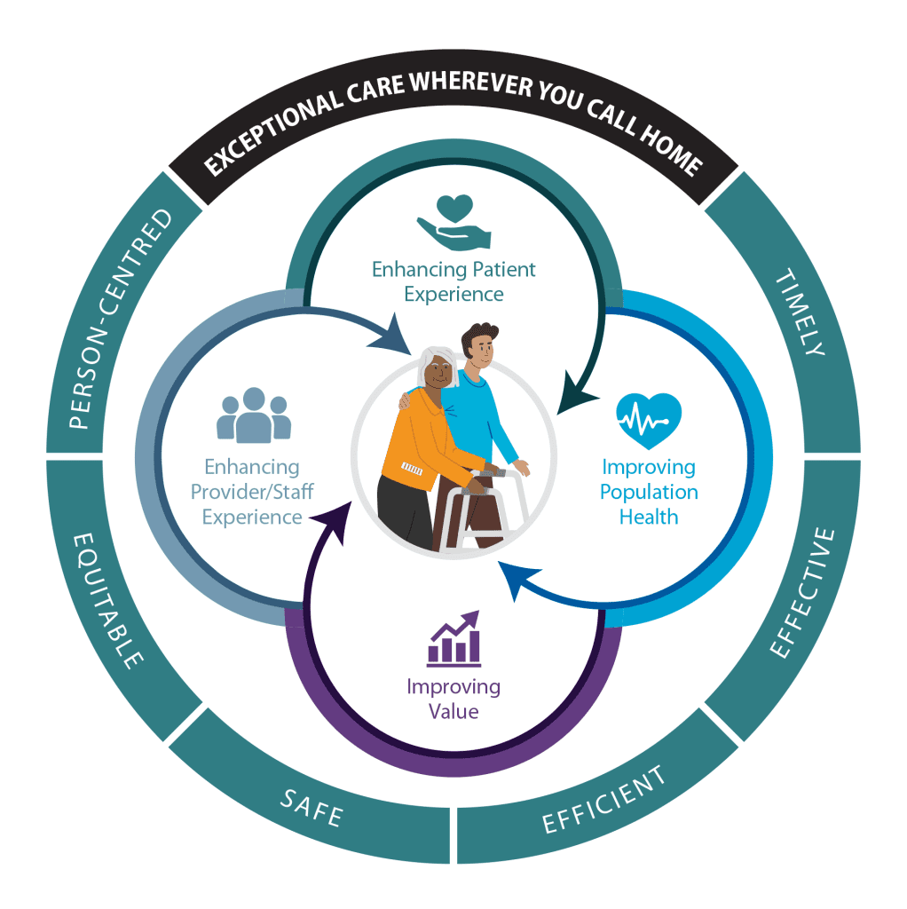 Quality framework circle